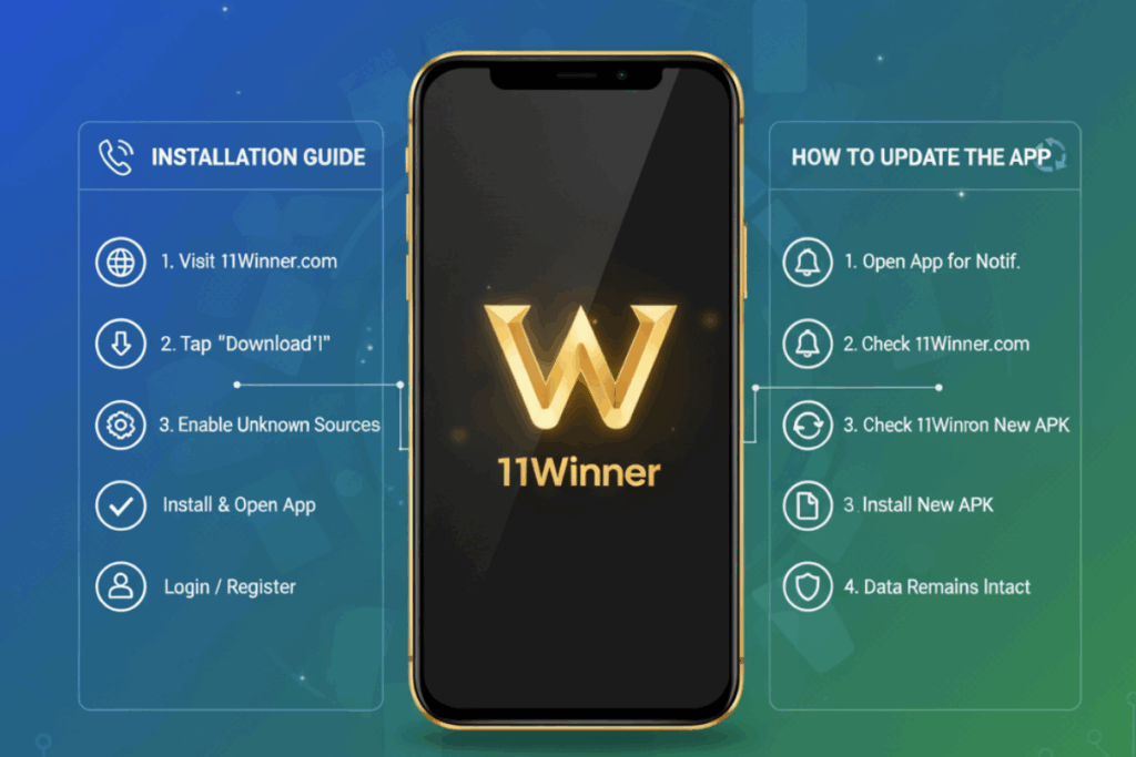 11winner instalation